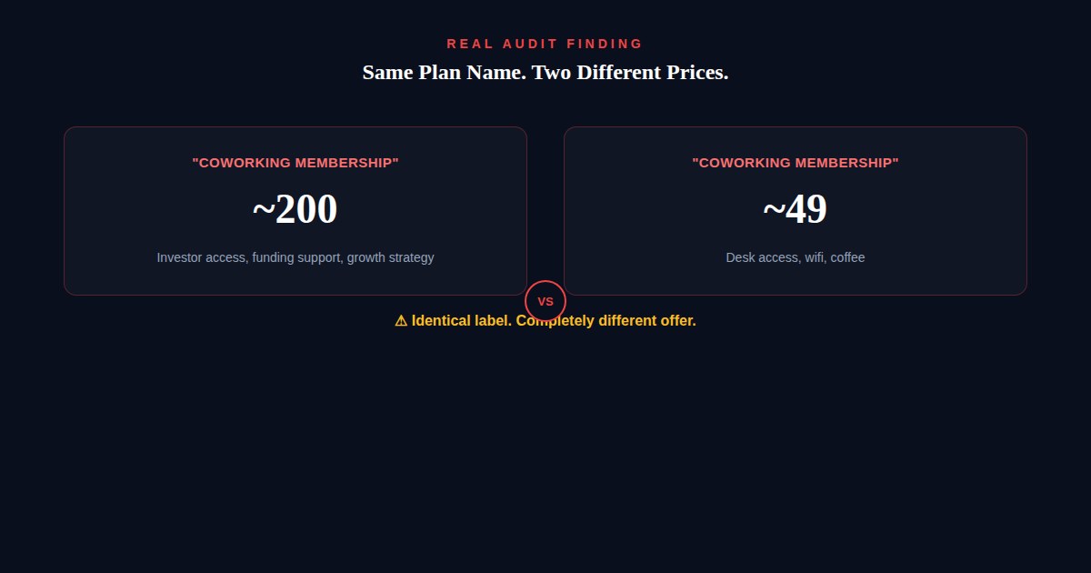 I Found a Pricing Bug That Could Be Costing a Business Owner Thousands